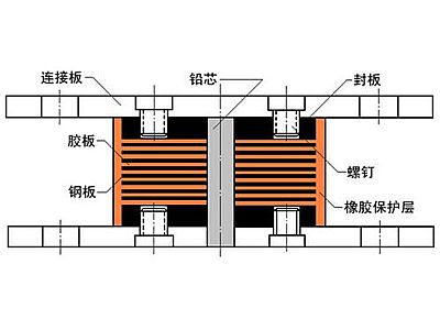 宣汉县抗震支座施工-普通板式橡胶支座厂家